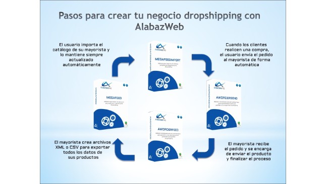 Module Megafeed exportateur de données XML  - Modules Prestashop