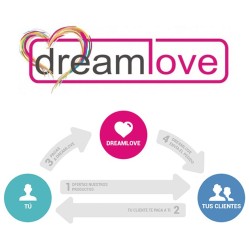 Modulo Importador de productos de Dreamlove para Prestashop