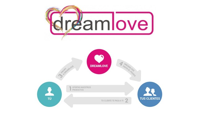 Importer of products from Dreamlove for Prestashop module  - Addons from PrestaShop